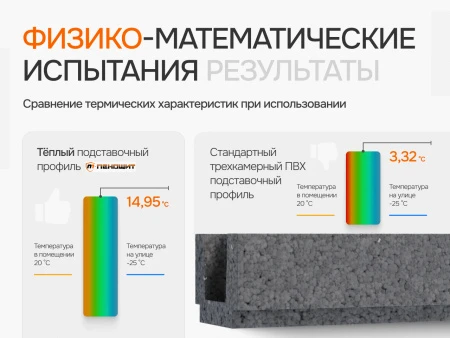 Профиль теплый подставочный для окон